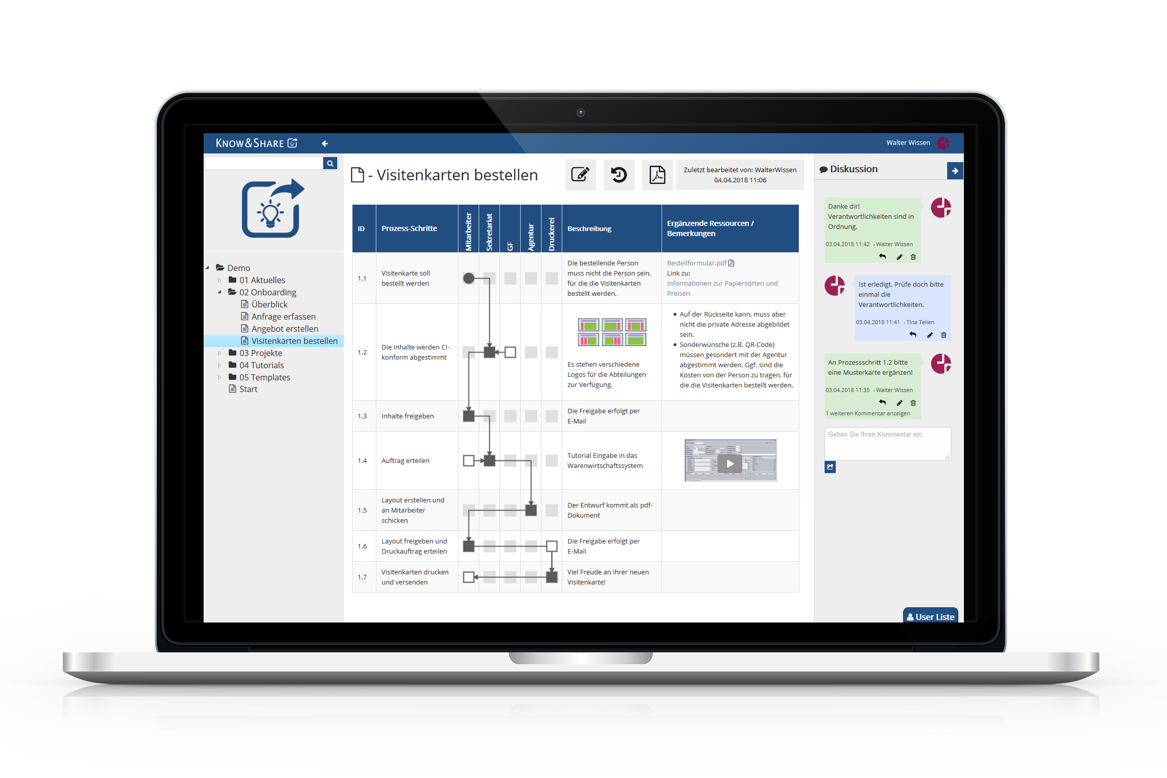 Know&Share - Beispielprozess Visitenkarten bestellen
